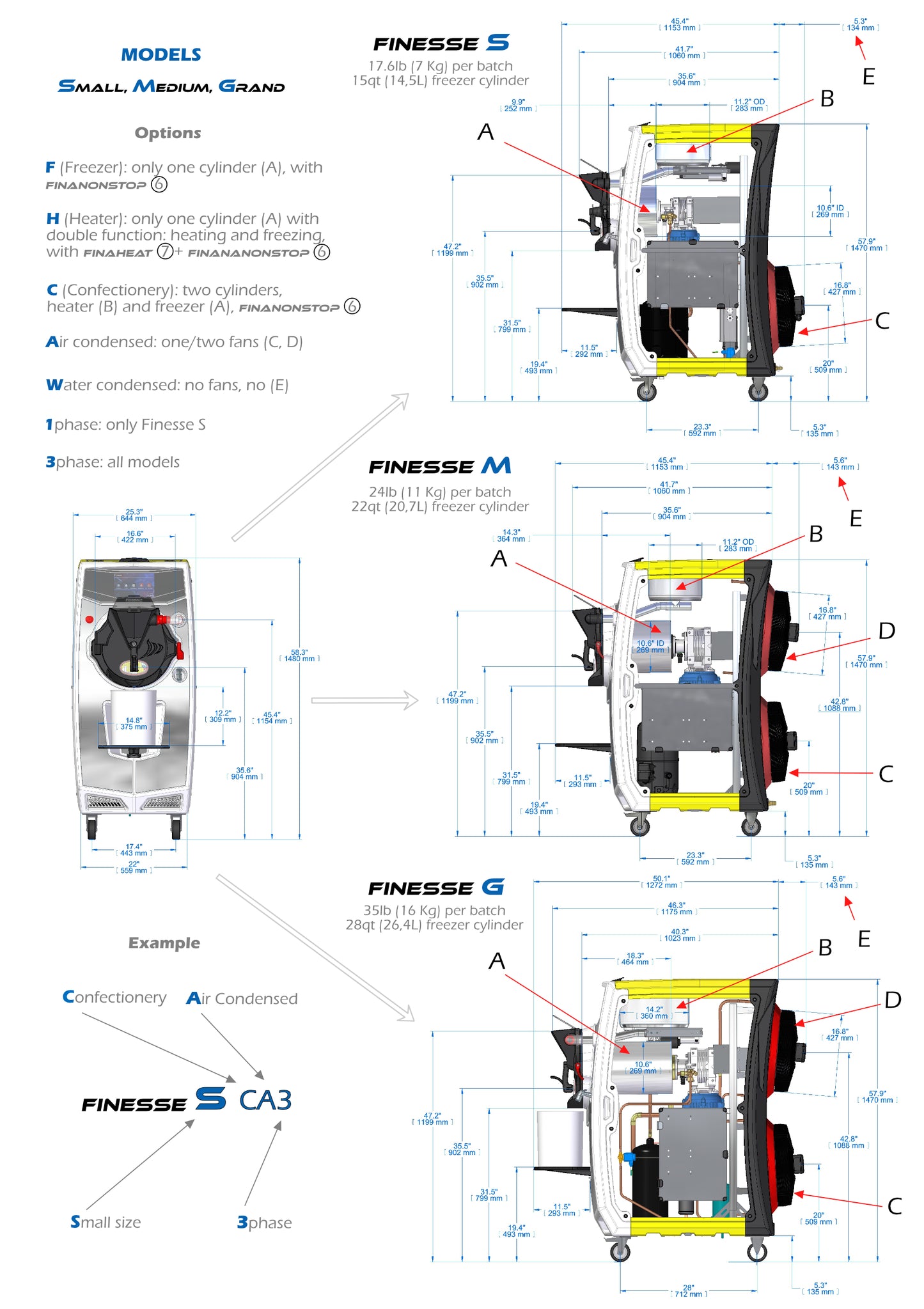 Finesse Line - Premium Ice Cream and Gelato Making Machine